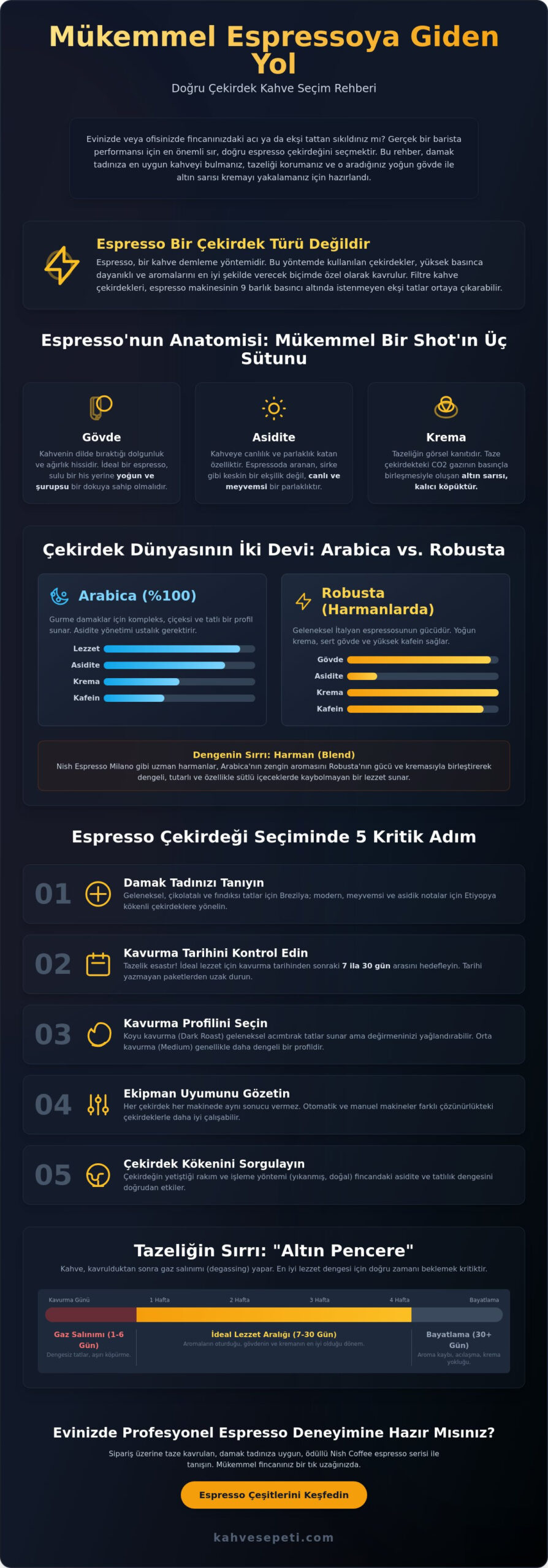 Espresso Çekirdek Kahve Rehberi 2026: En İyi Lezzet ve Seçim İpuçları
