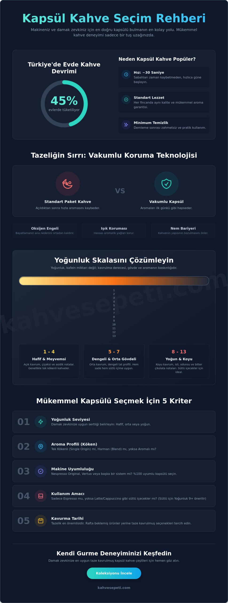 Kapsül Kahve Çeşitleri Rehberi 2026: Damak Tadınıza En Uygun Seçimi Yapın