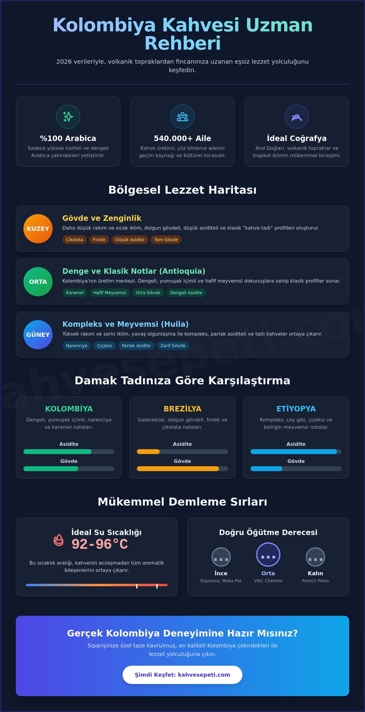 Kolombiya Kahve Çekirdeği Rehberi: Özellikleri, Bölgeleri ve Demleme Sırları (2026)