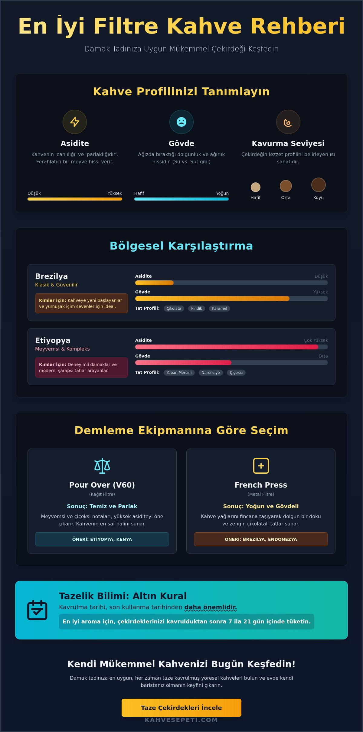 En İyi Filtre Kahve Seçimi: 2026 Gurme Tadım ve Karşılaştırma Rehberi