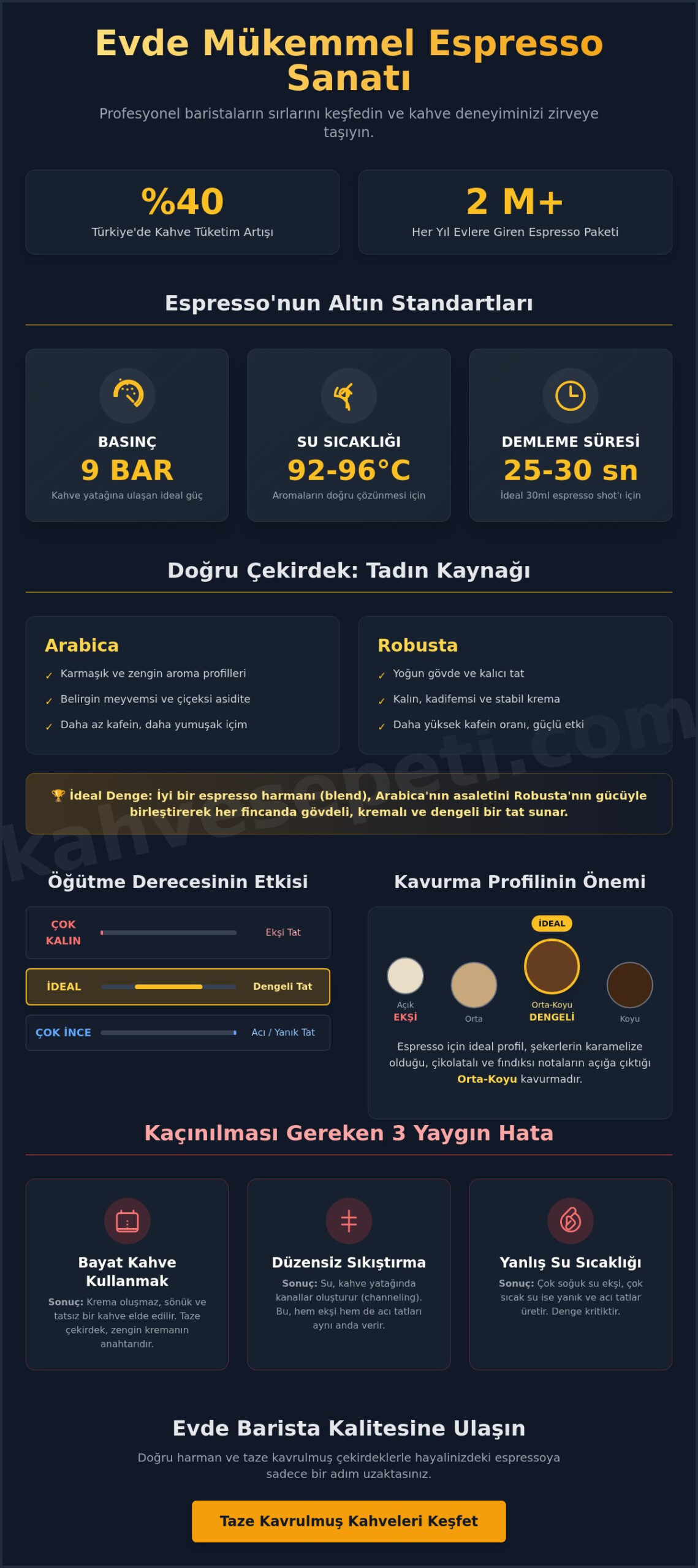 Evde Espresso Nasıl Yapılır? 2026 Rehberi ve En İyi Çekirdek Seçimi