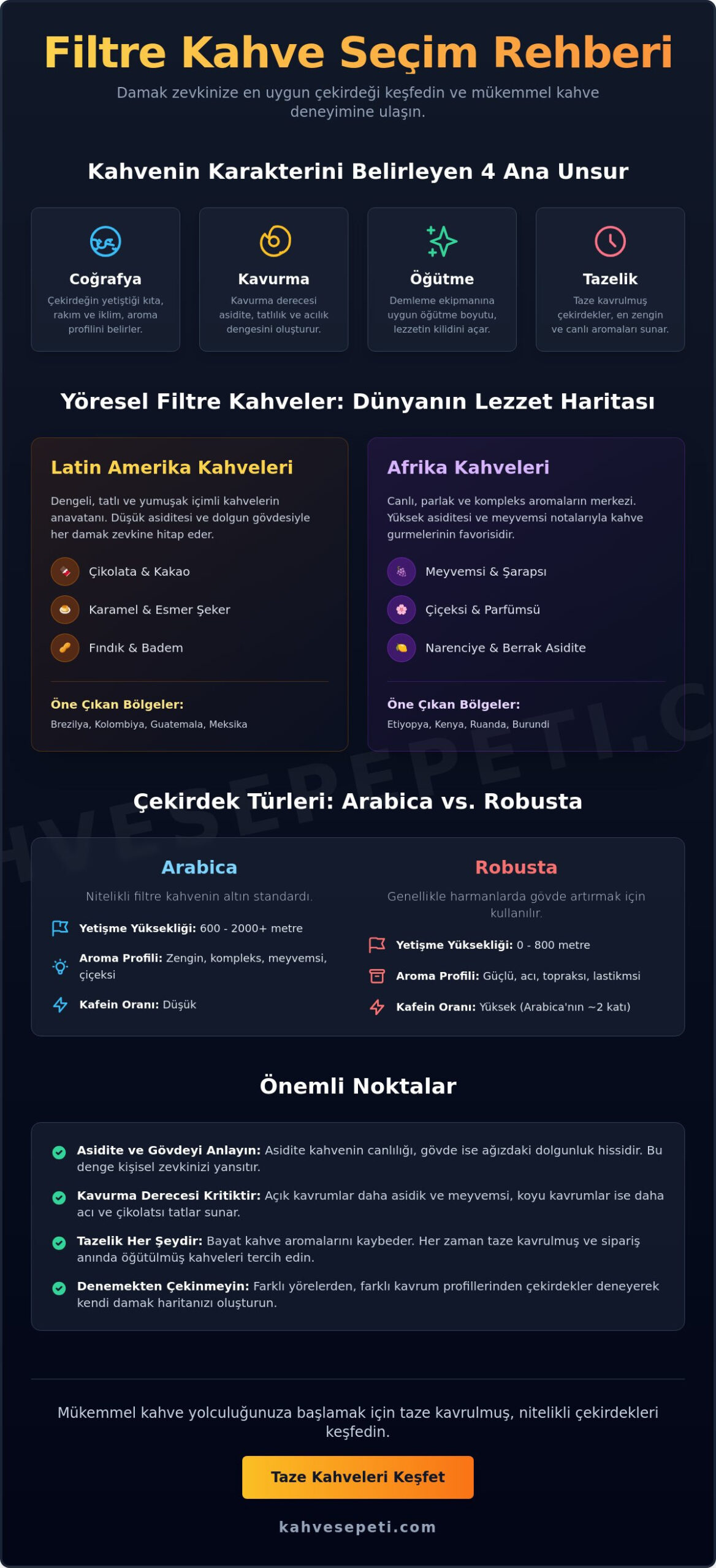 Filtre Kahve Çeşitleri Rehberi 2026: Damak Tadınıza En Uygun Kahveyi Keşfedin