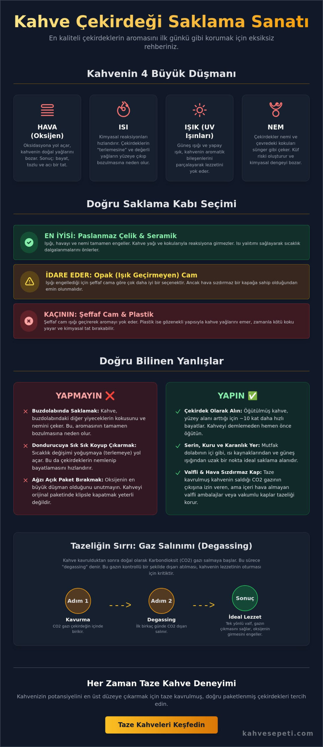 Kahve Çekirdeği Saklama Rehberi: Tazeliği ve Aromayı Korumanın Yolları
