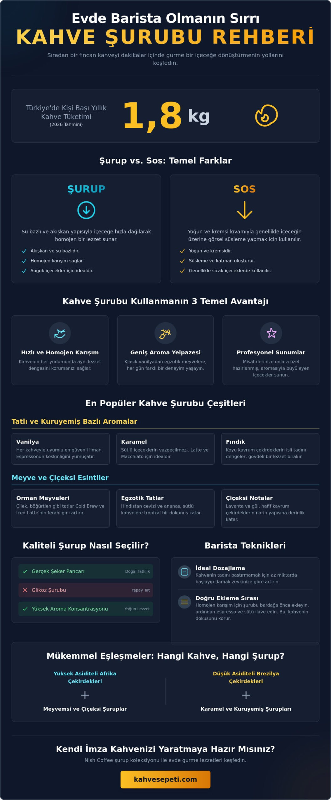 Kahve Şurubu Çeşitleri: Evde Gurme Kahve Deneyimi İçin Kapsamlı Rehber (2026)
