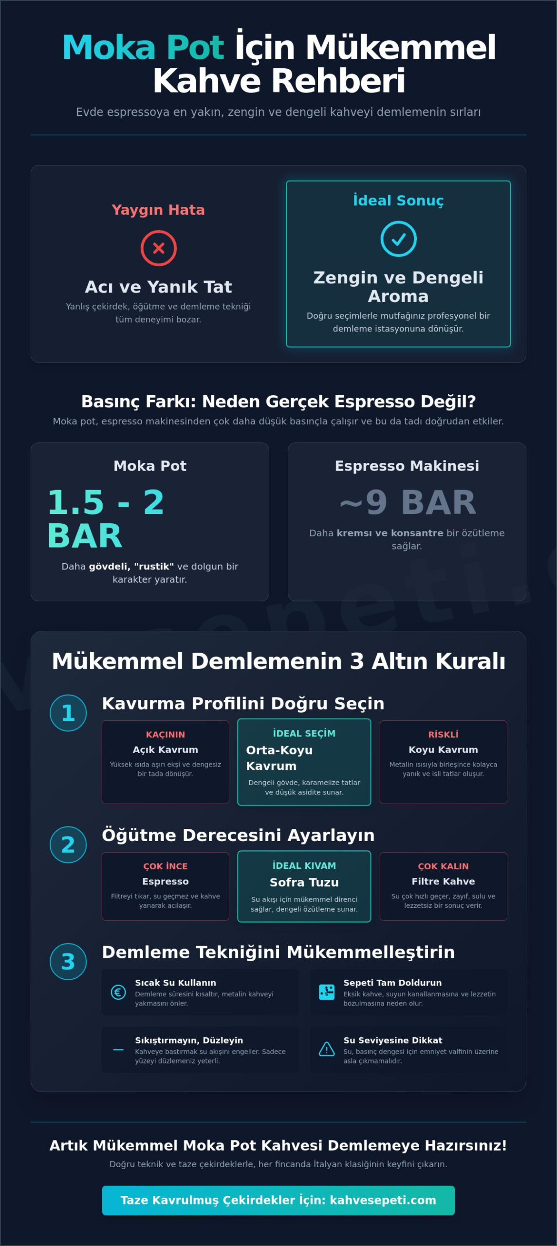 Moka Pot İçin Kahve Seçimi ve Demleme Rehberi 2026