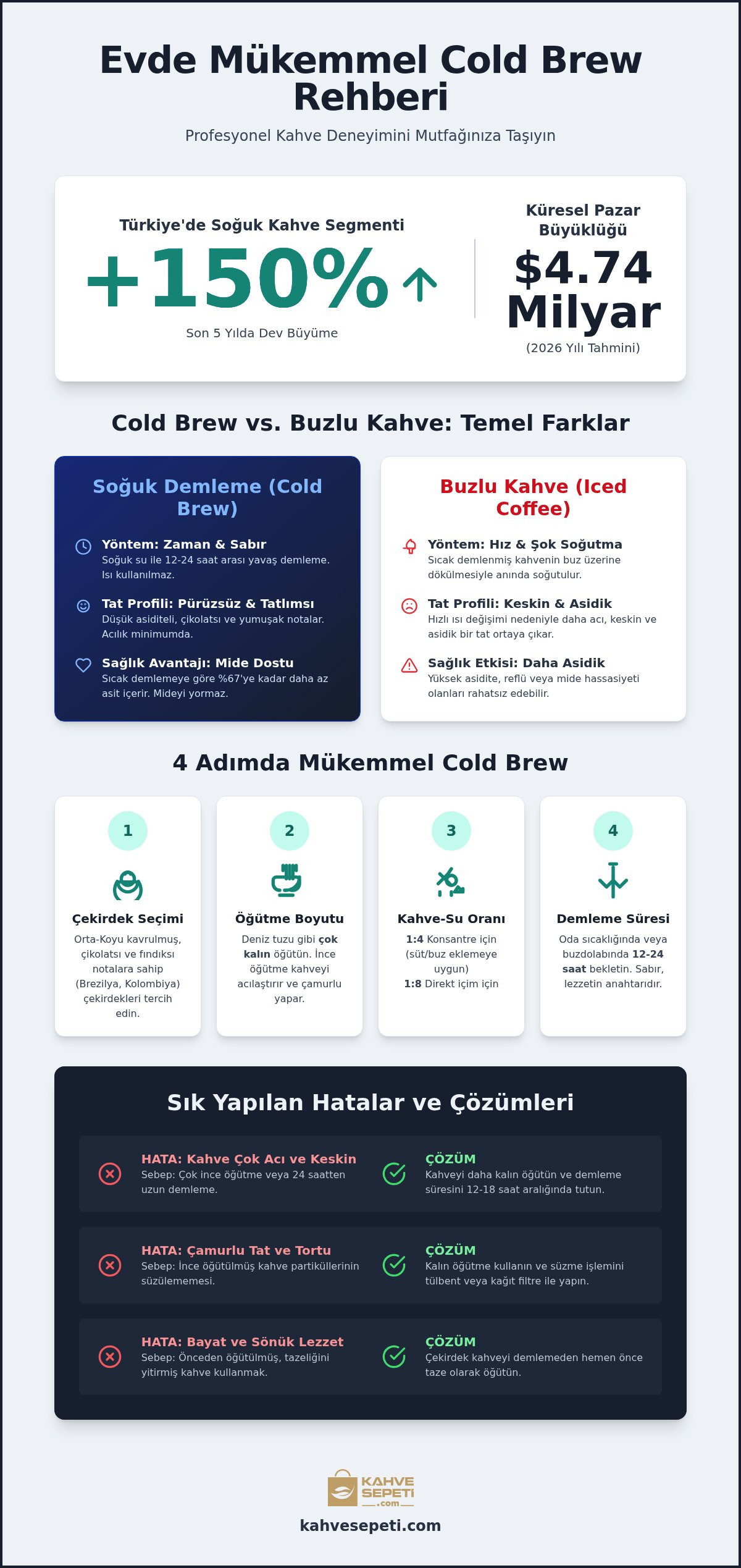 Soğuk Demleme Filtre Kahve Rehberi: Evde En İyi Cold Brew Nasıl Yapılır?