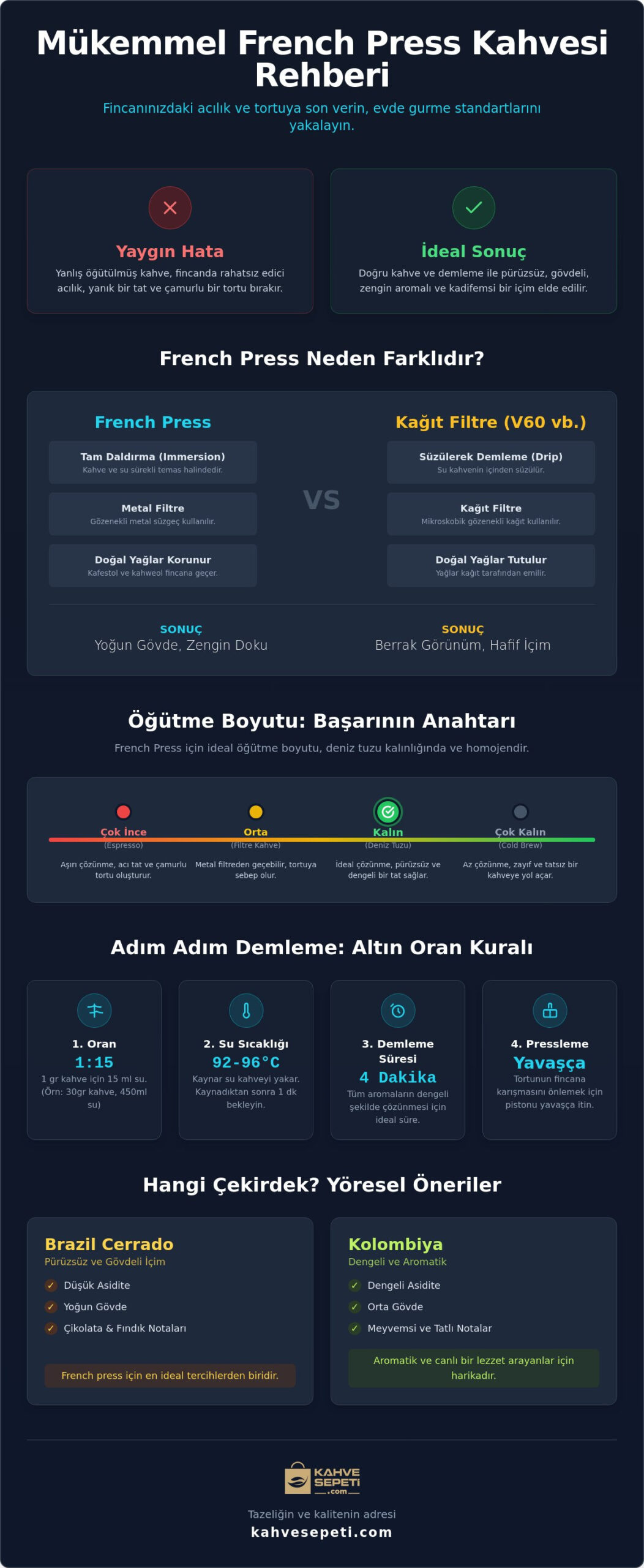 French Press İçin Kahve Seçimi: En İyi Çekirdekler ve Demleme Sırları (2026)