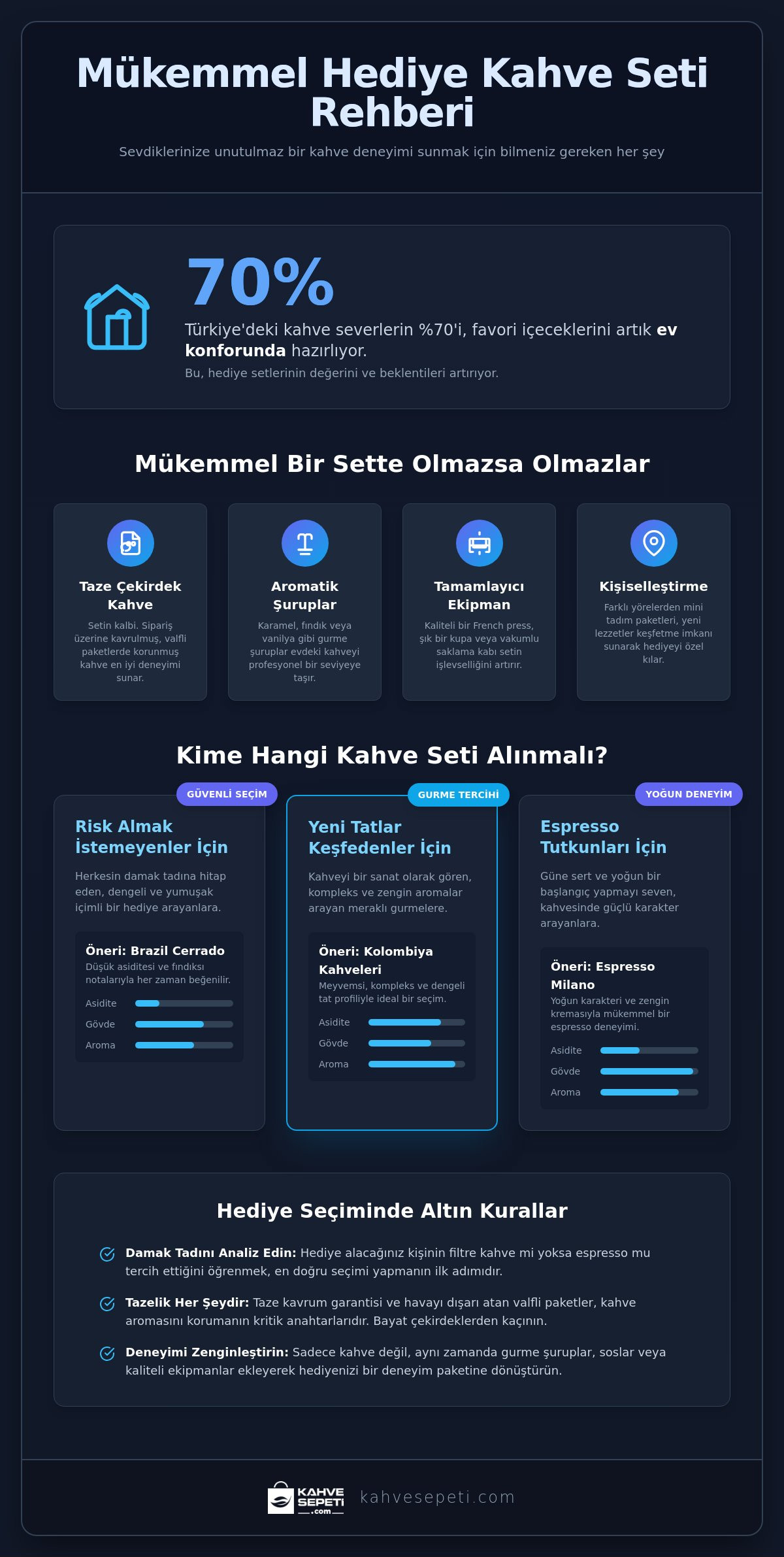 Hediye Kahve Seti Rehberi 2026: Kahve Severler İçin En Şık ve Lezzetli Seçenekler