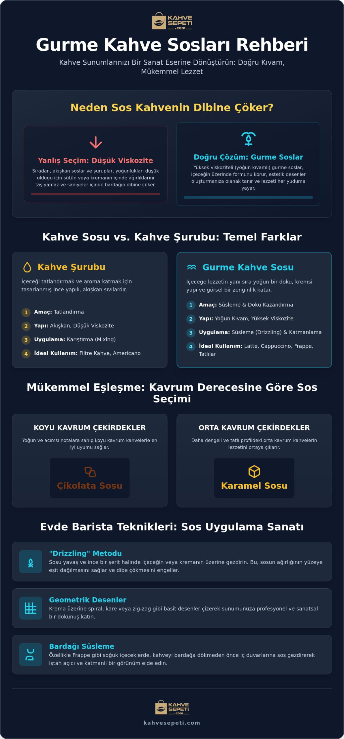 Gurme Kahve Sosu Rehberi 2026: Sunum ve Lezzet Sırları