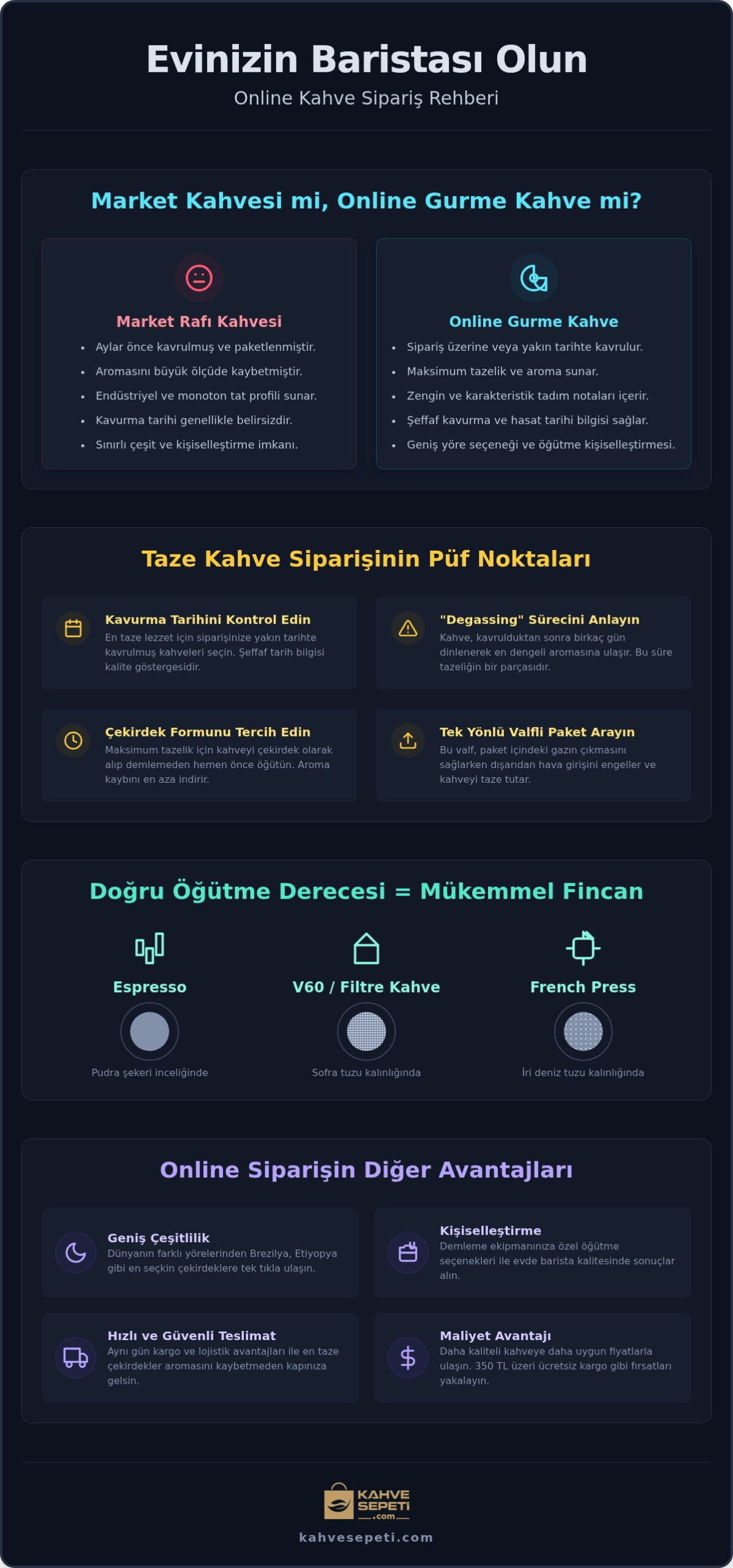 Kahve Online Sipariş Rehberi 2026: Taze ve Gurme Lezzetlere Ulaşmanın Yolları