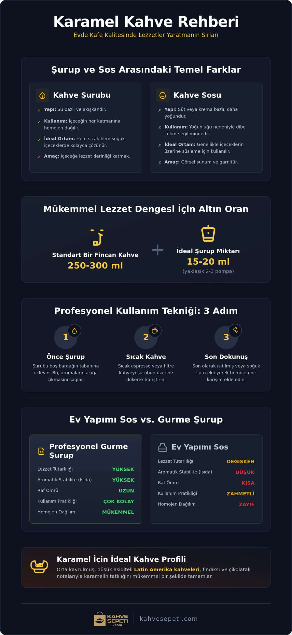 Karamel Kahve Şurubu Rehberi 2026: Evde Gurme Lezzetlerin Sırrı