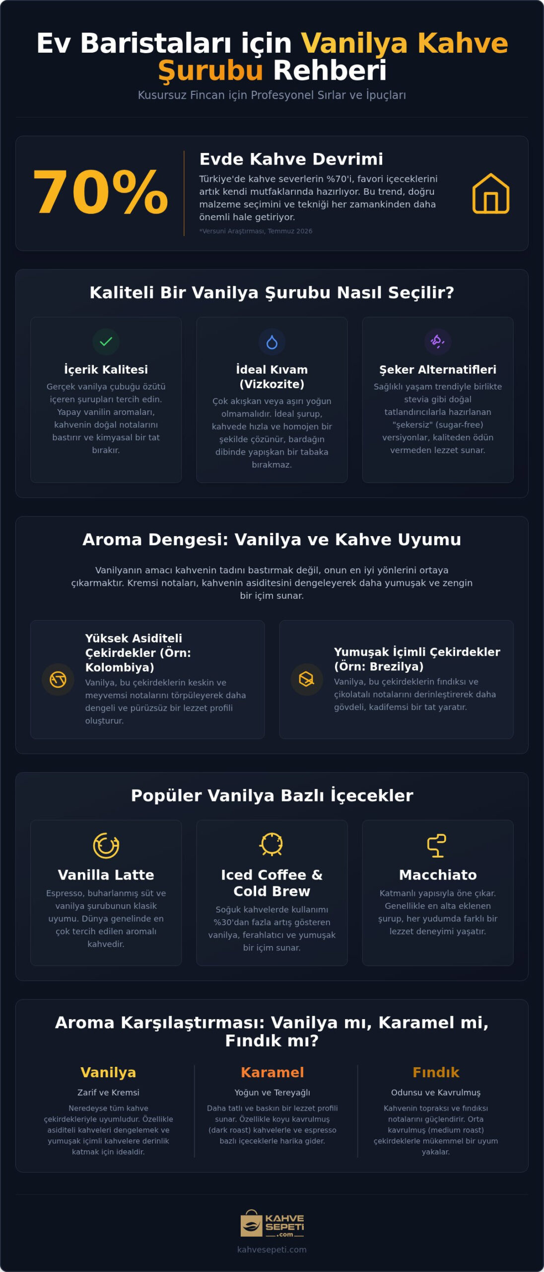 Vanilya Kahve Şurubu Rehberi 2026: Kahvenize Gurme Bir Dokunuş Katın
