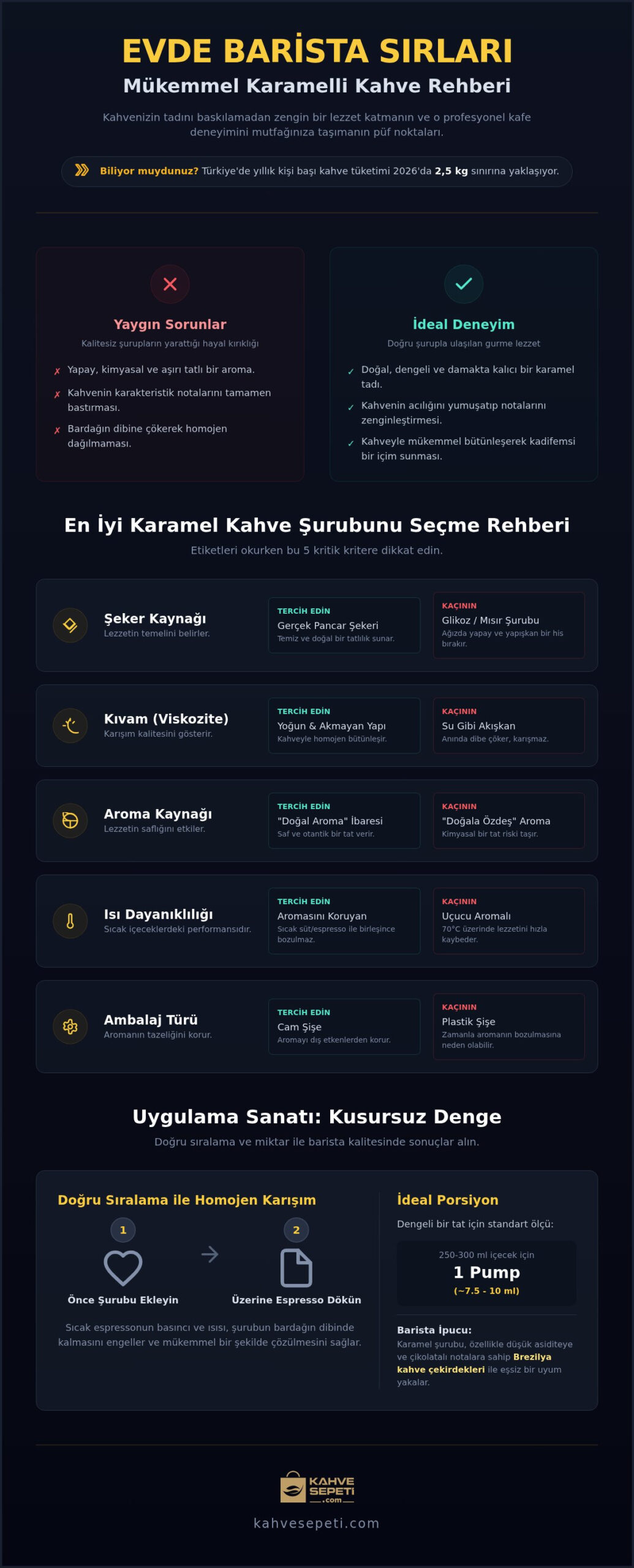 Karamel Kahve Şurubu Rehberi 2026: Evde Gurme Kahve Keyfi