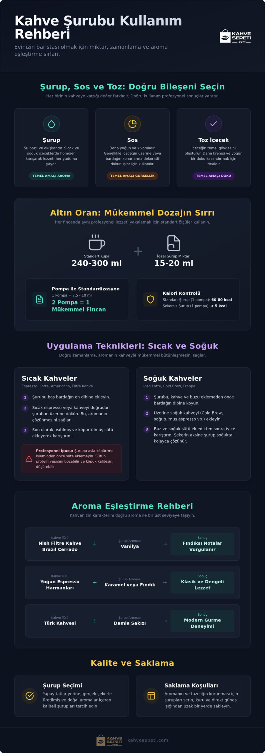 Kahve Şurubu Nasıl Kullanılır? Evde Gurme Lezzetler İçin Kapsamlı Rehber (2026)