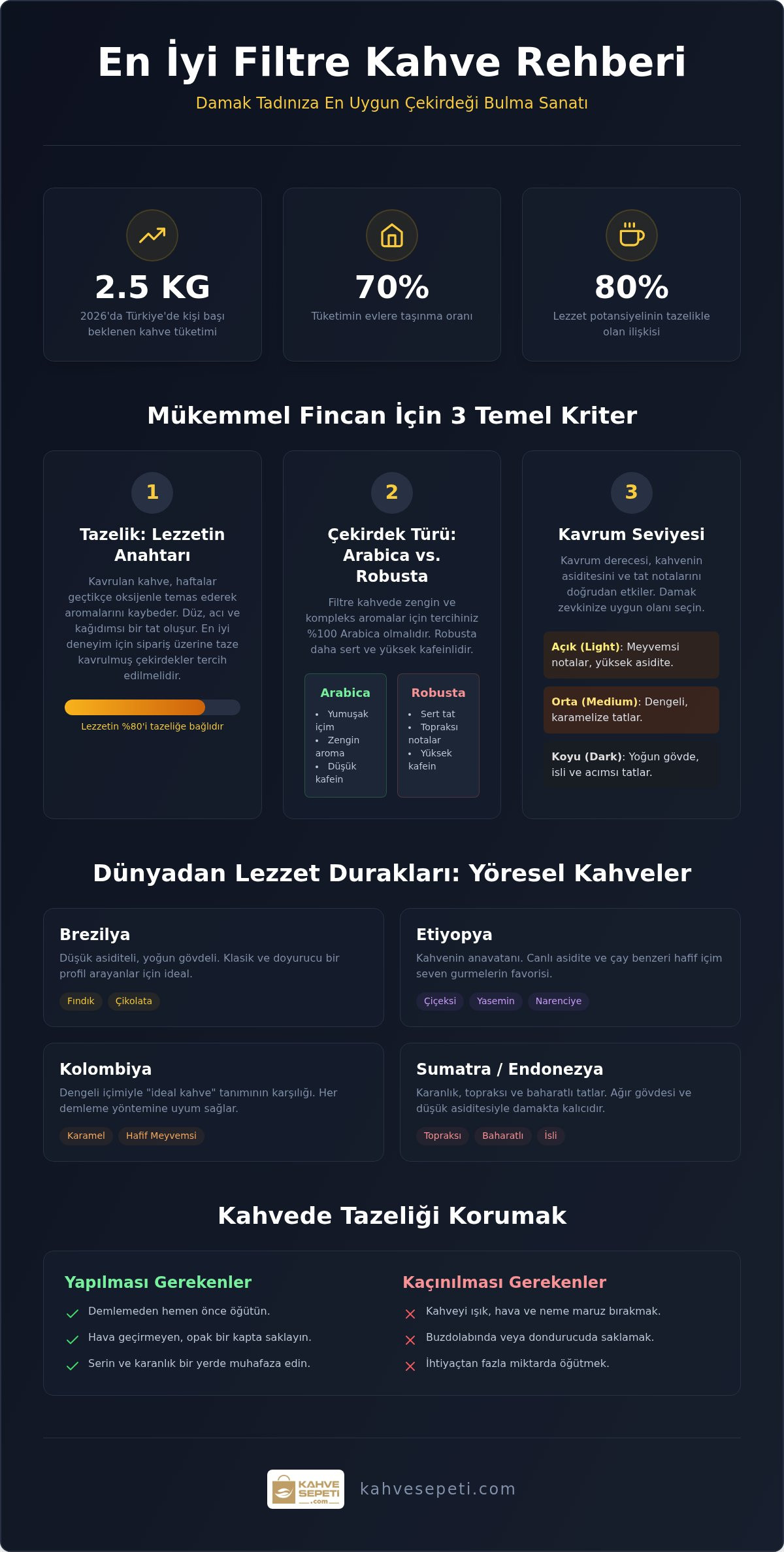 En İyi Filtre Kahve Rehberi 2026: Damak Tadınıza Uygun Seçimler