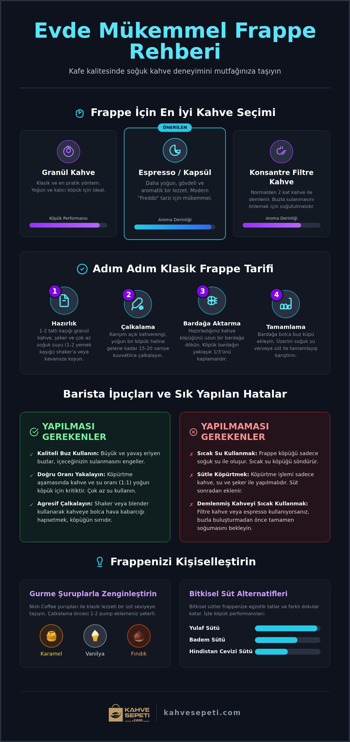 Evde Frappe Yapımı: Adım Adım Gurme Tarifler ve Püf Noktaları (2026)
