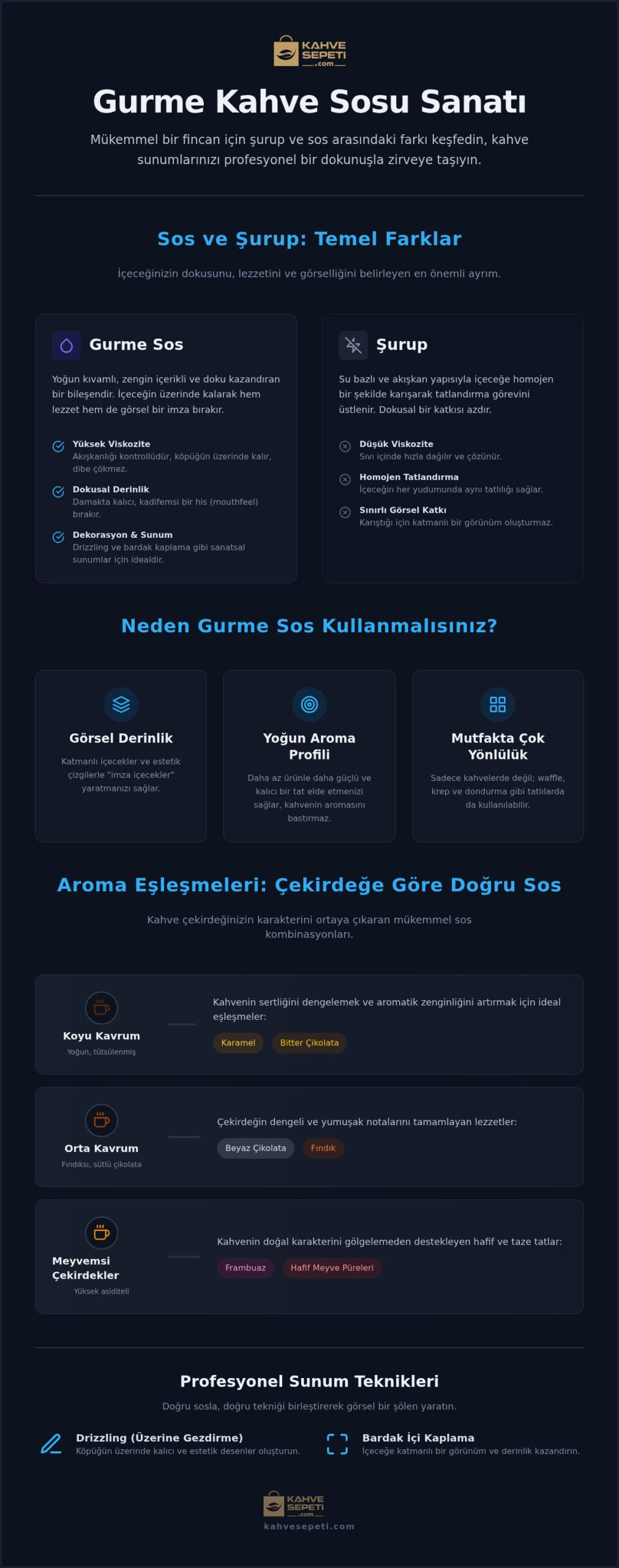 Gurme Kahve Sosu Rehberi 2026: Sunum ve Lezzet Sanatının İncelikleri