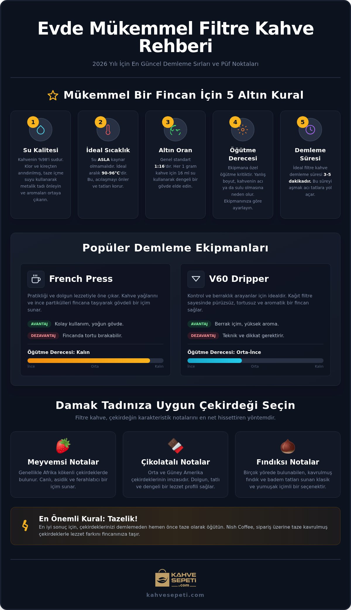 Evde Filtre Kahve Keyfi: 2026’nın En İyi Demleme Teknikleri ve Çekirdek Önerileri