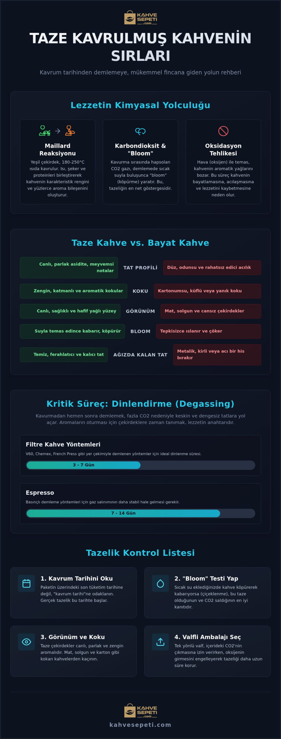Taze Kavrulmuş Kahve Rehberi 2026: Gerçek Aroma ve Lezzet Sırları