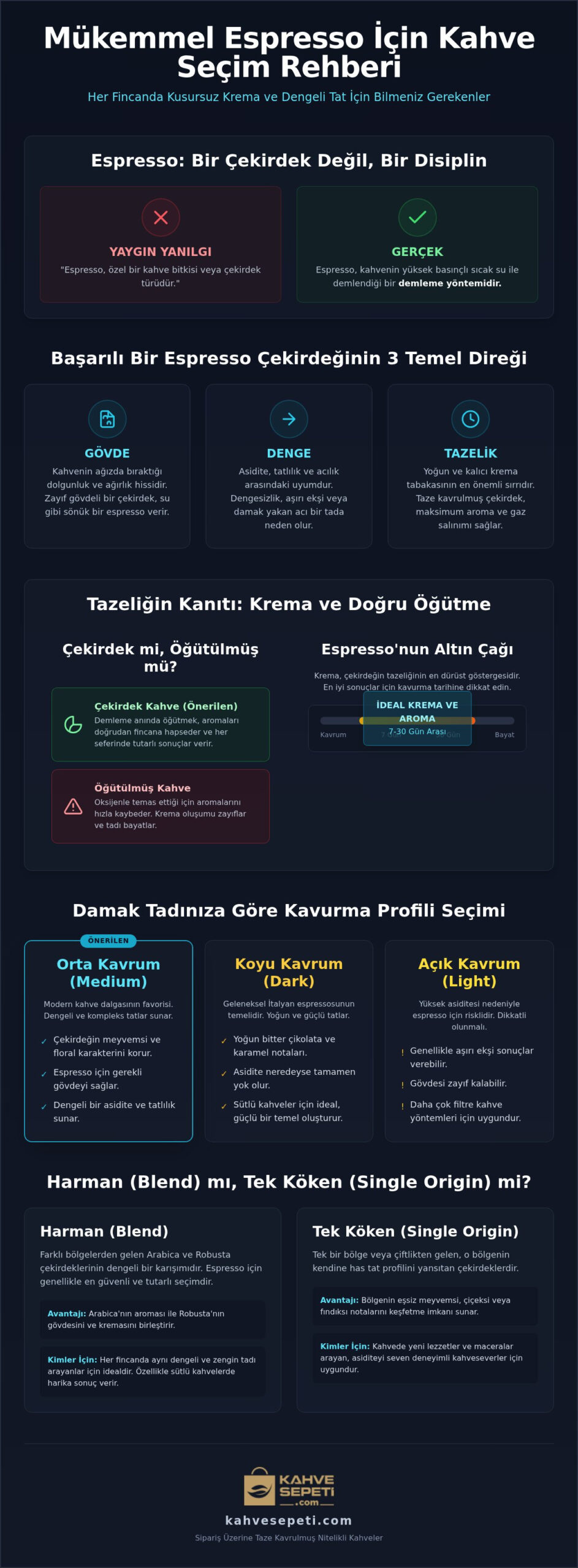 Espresso İçin Hangi Kahve Seçilmeli? 2026 Rehberi ve Çekirdek Önerileri