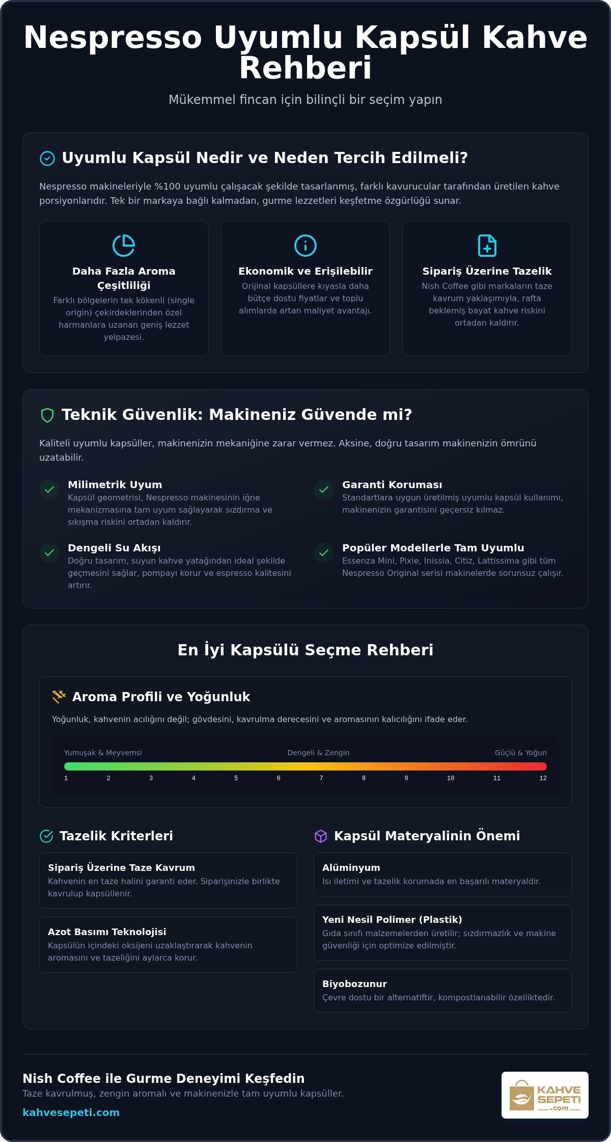 Uyumlu Kapsül Kahve Satın Al: 2026 Rehberi ile En İyi Lezzeti Keşfedin