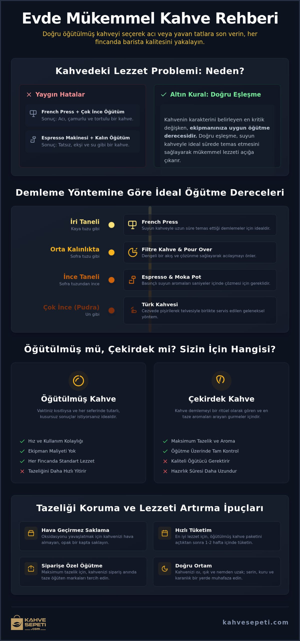 Öğütülmüş Kahve Rehberi 2026: Taze, Pratik ve Gurme Seçimler