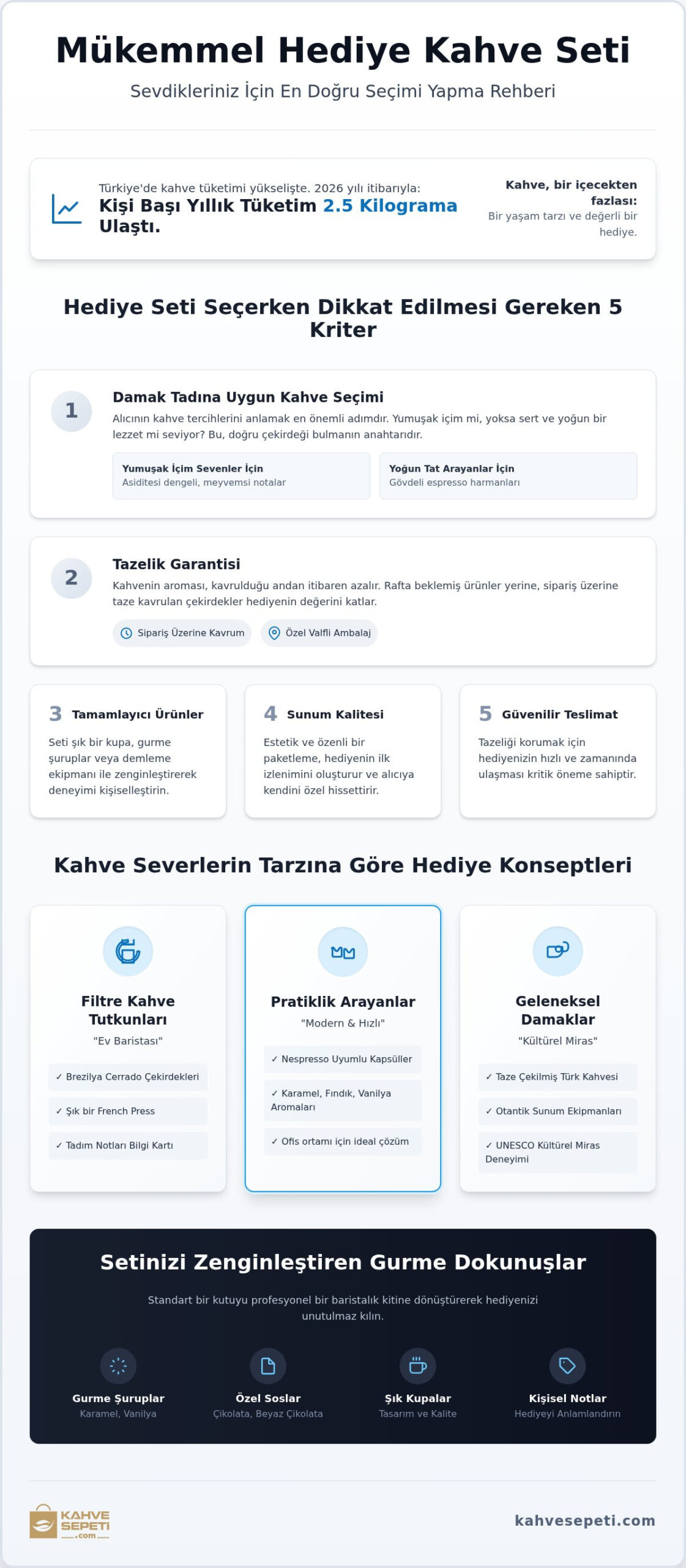 Hediye Kahve Seti Rehberi 2026: Kahve Severler İçin En Şık Seçenekler