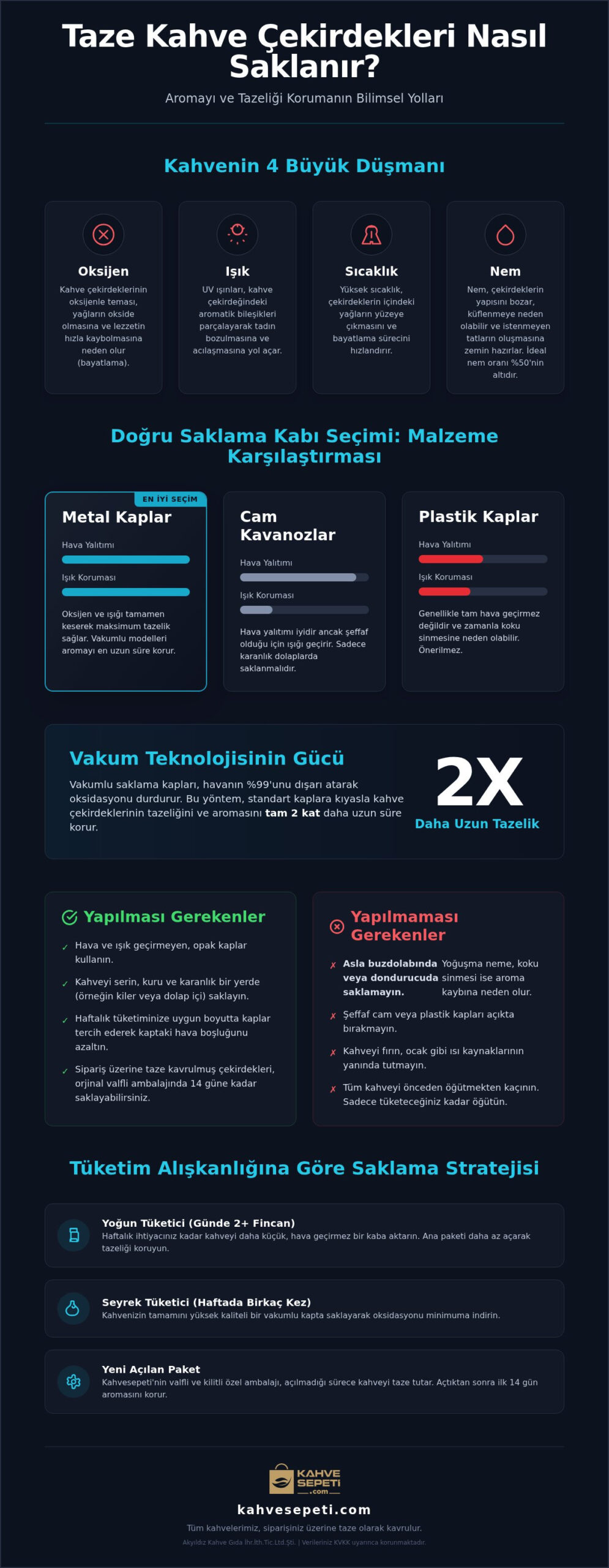 Kahve çekirdeği saklama kapları: 2026 fiyatları ve vakumlu modeller
