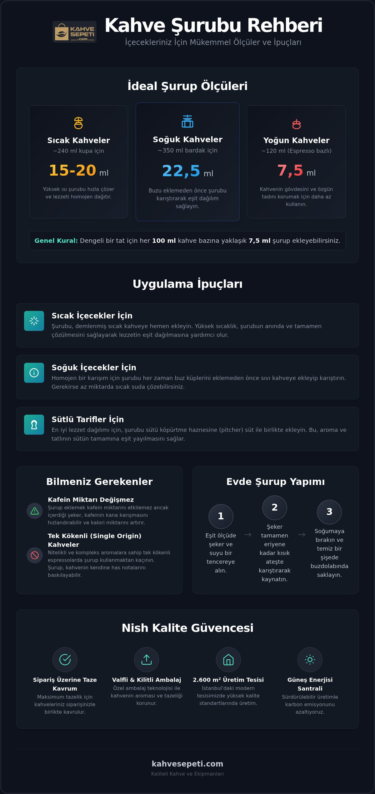 kahve şurubu nasıl kullanılır – İpuçları ve en iyi uygulamalar