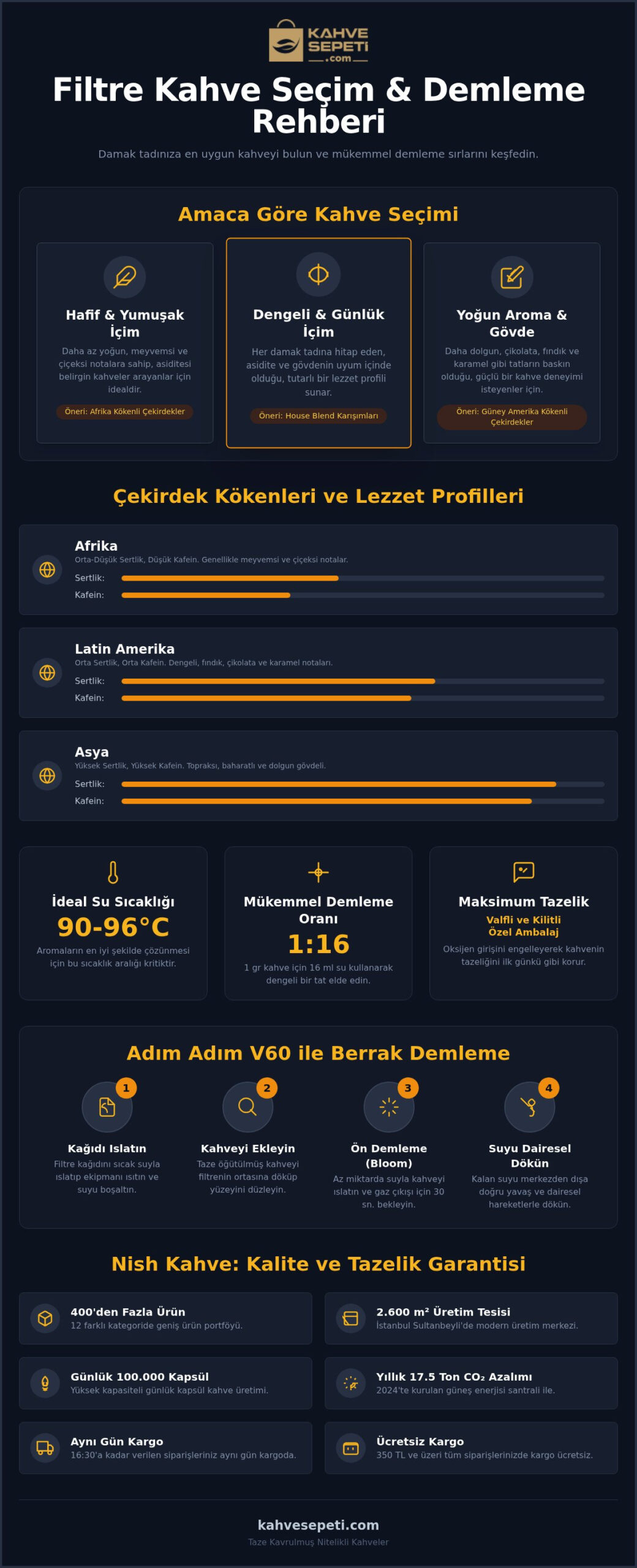 Kapsamlı rehber: en iyi filtre kahve