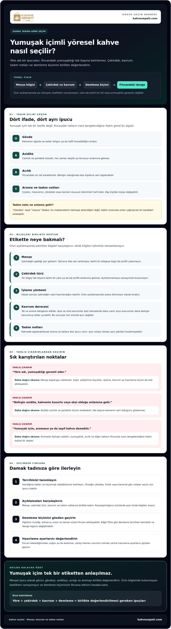Yumuşak İçimli Yöresel Kahve Tavsiyesi: Damak Tadınıza Uygun Kahve Nasıl Seçilir?