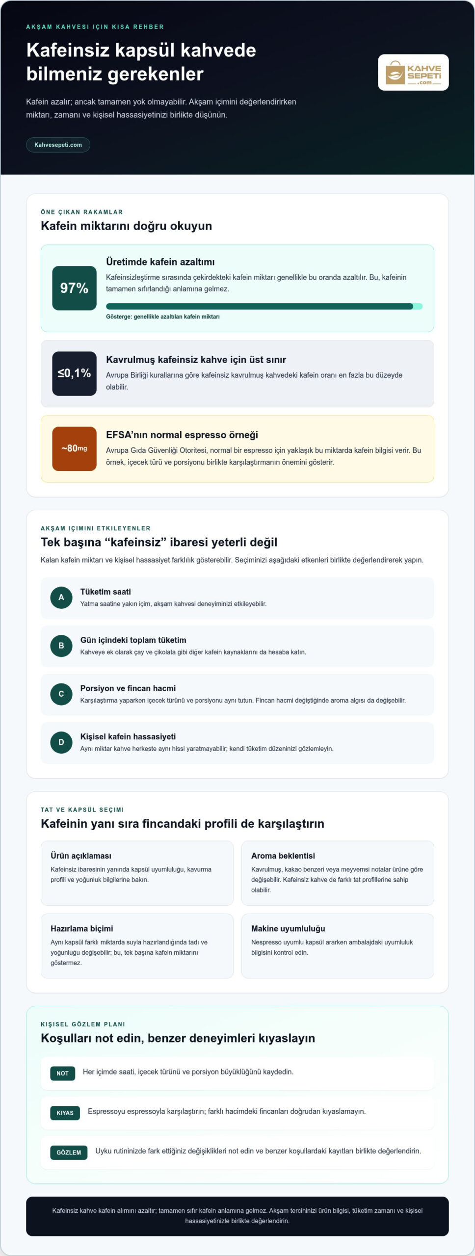 Akşam kafeinsiz kapsül kahvenin kafein miktarı ve lezzeti