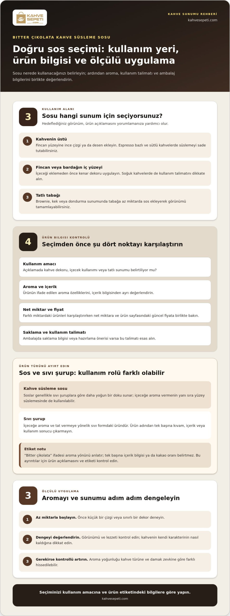 Bitter Çikolata Kahve Süsleme Sosu Seçim Rehberi