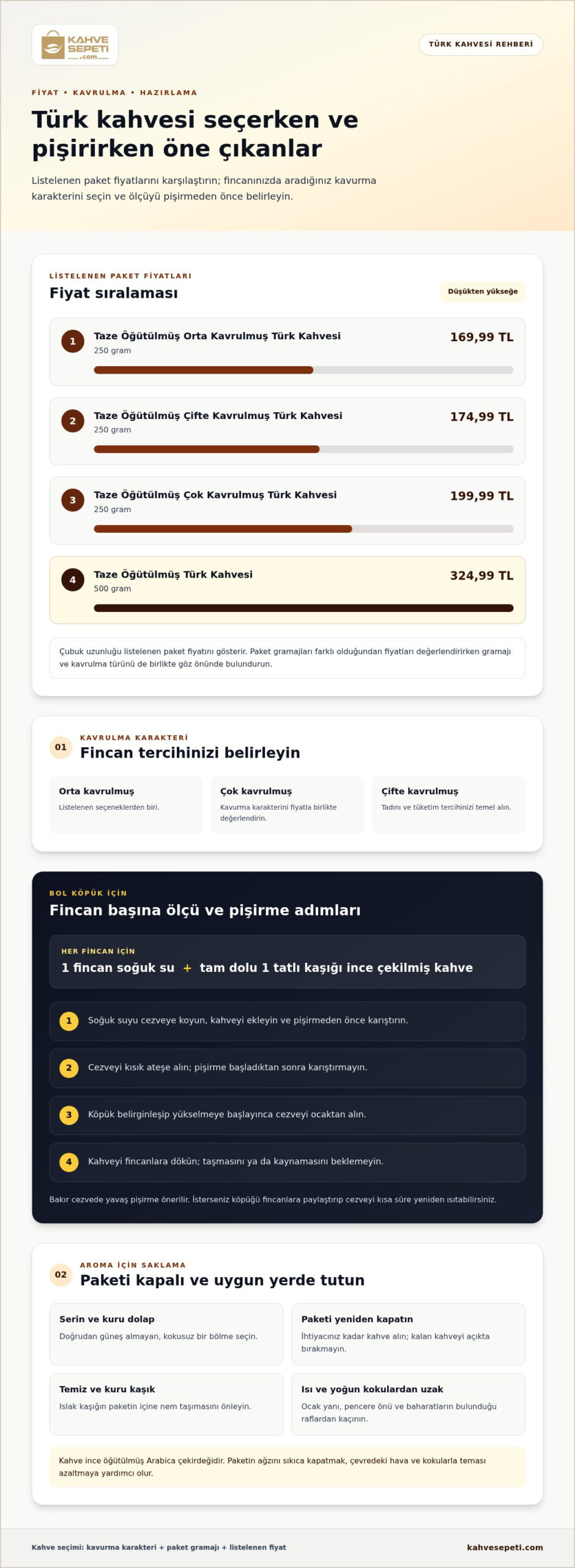 Çifte Kavrulmuş Geleneksel Türk Kahvesi Fiyatı ve Hazırlama