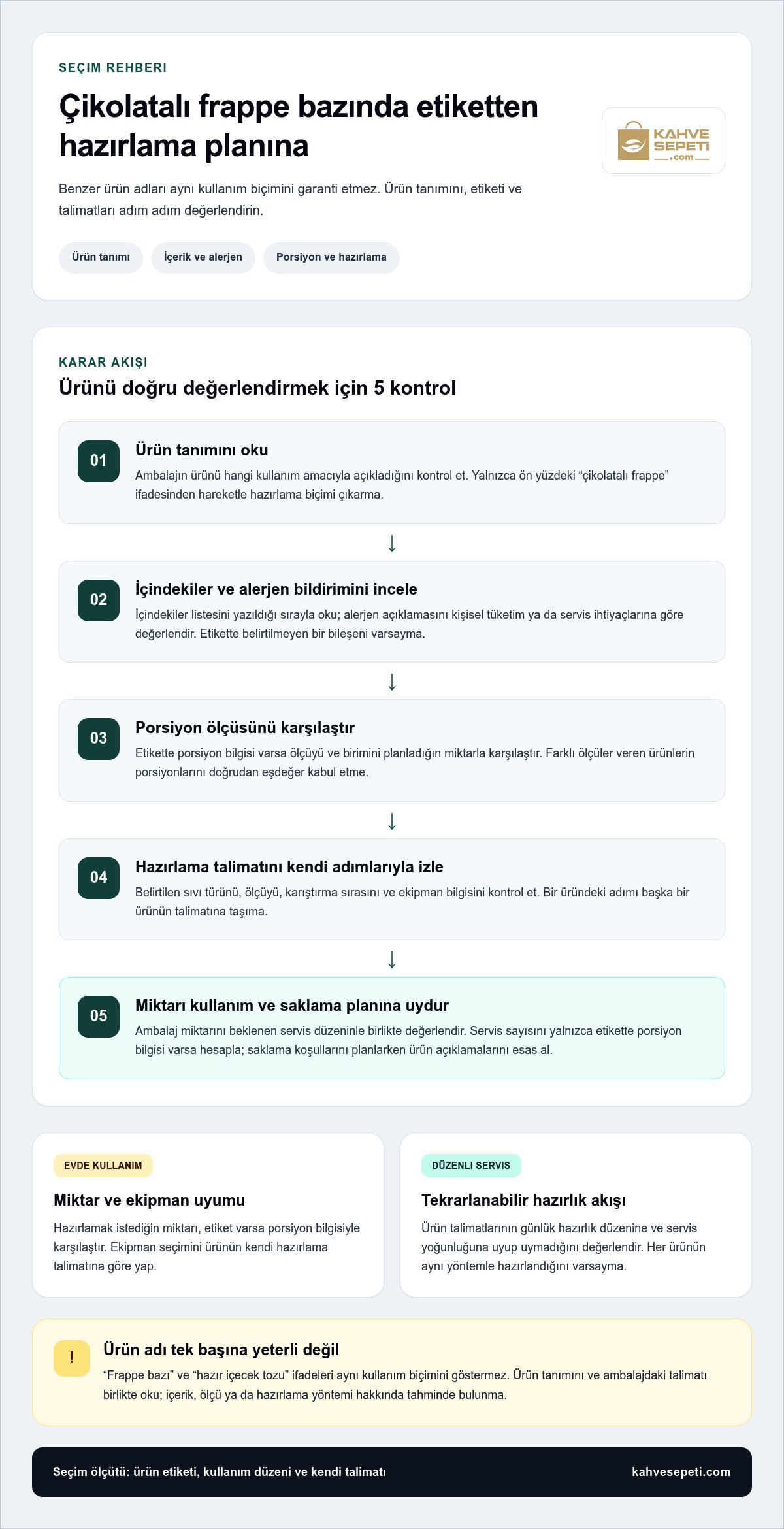 Çikolatalı Frappe Bazı Tozu Seçim Rehberi: Lezzet ve Kullanım