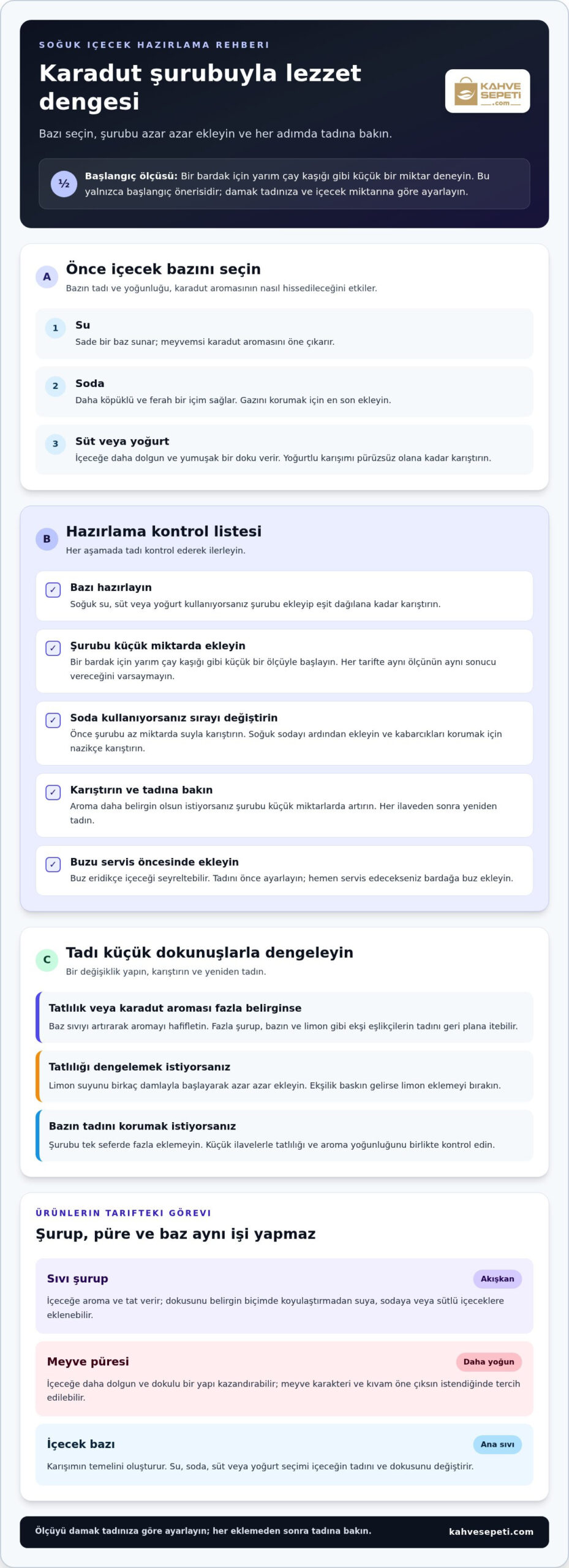 Karadut Şurubu Soğuk İçecekler İçin: Tarifler ve Hazırlama Rehberi