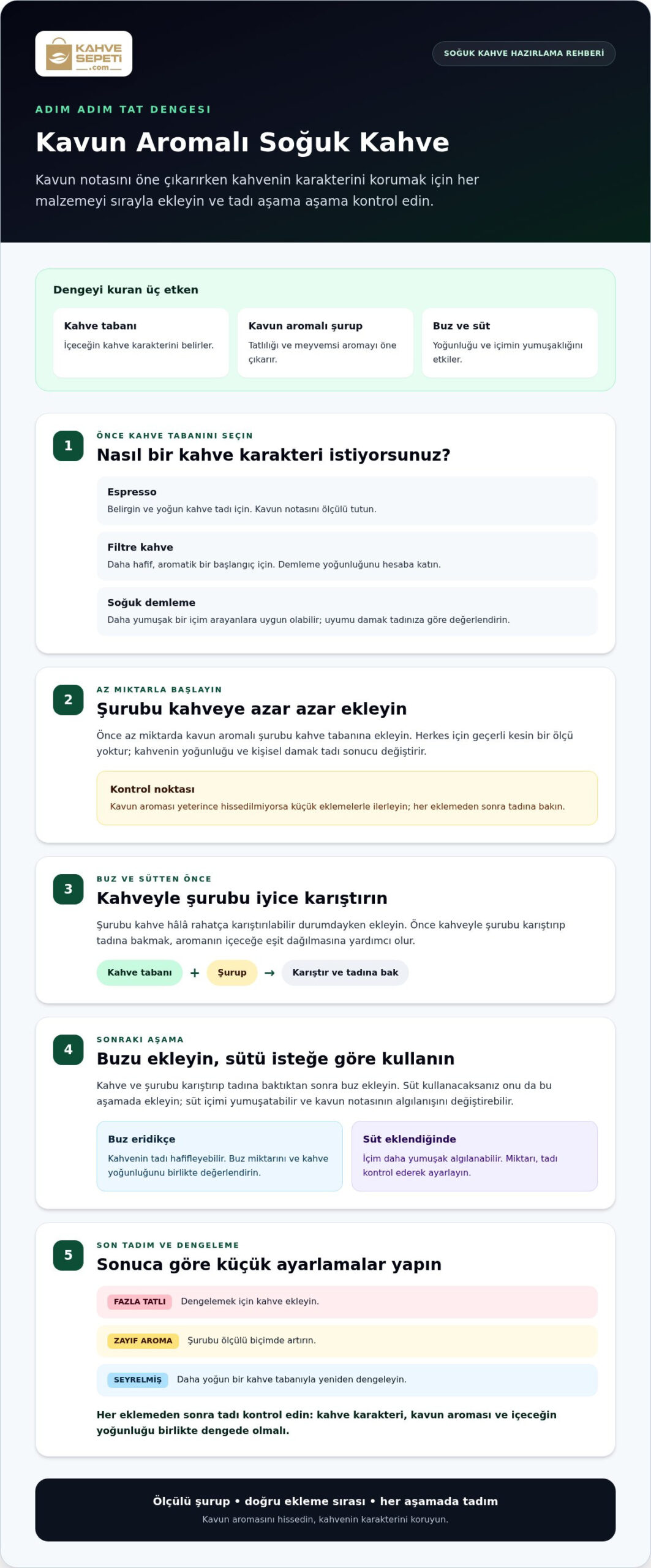 Kavun Aromalı Şurup Soğuk Kahveye Nasıl Eklenir? Dengeli Tarif Rehberi