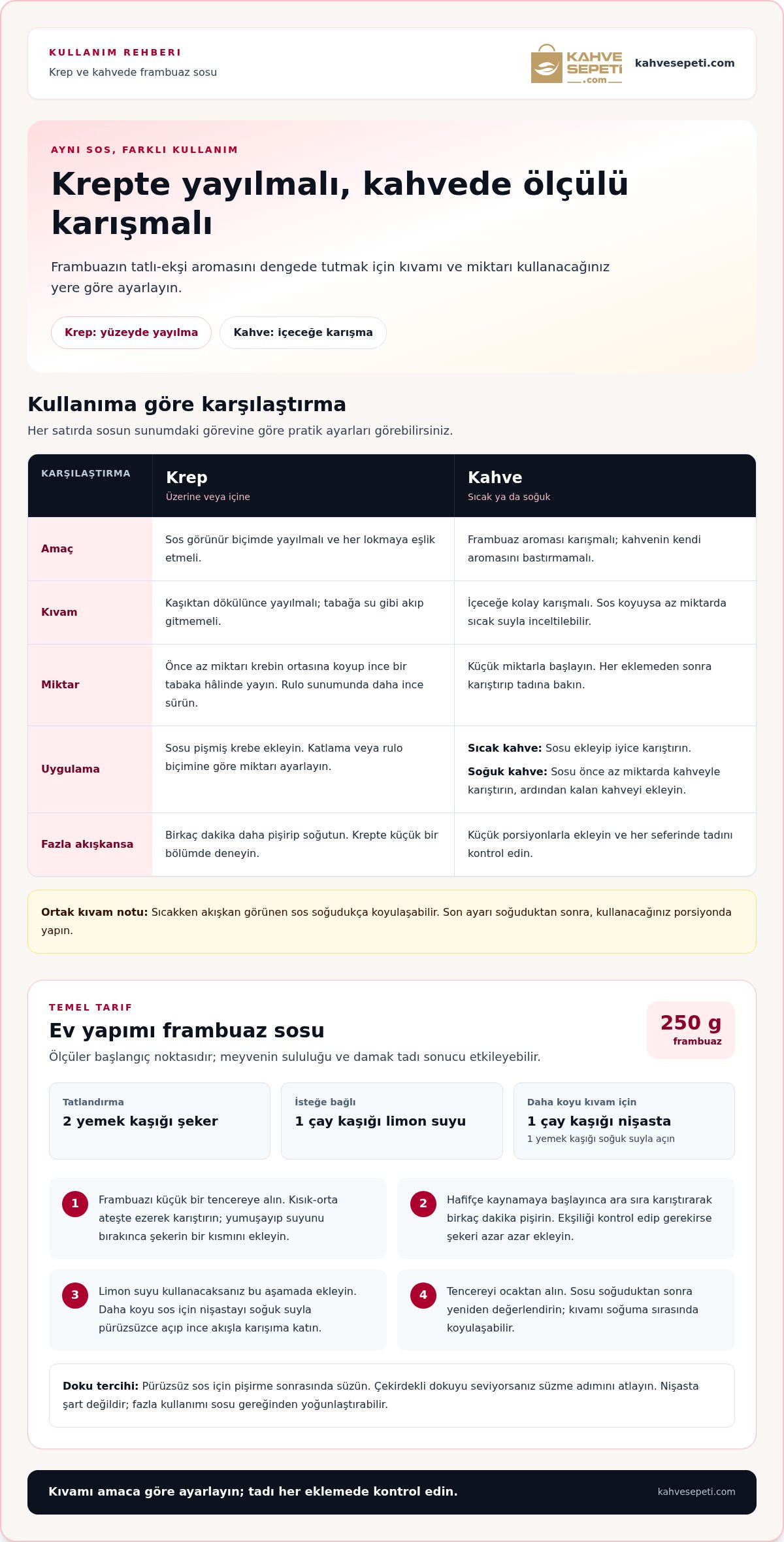 Krep ve Kahve İçin Frambuaz Sosu: Hazırlama ve Kullanım Rehberi