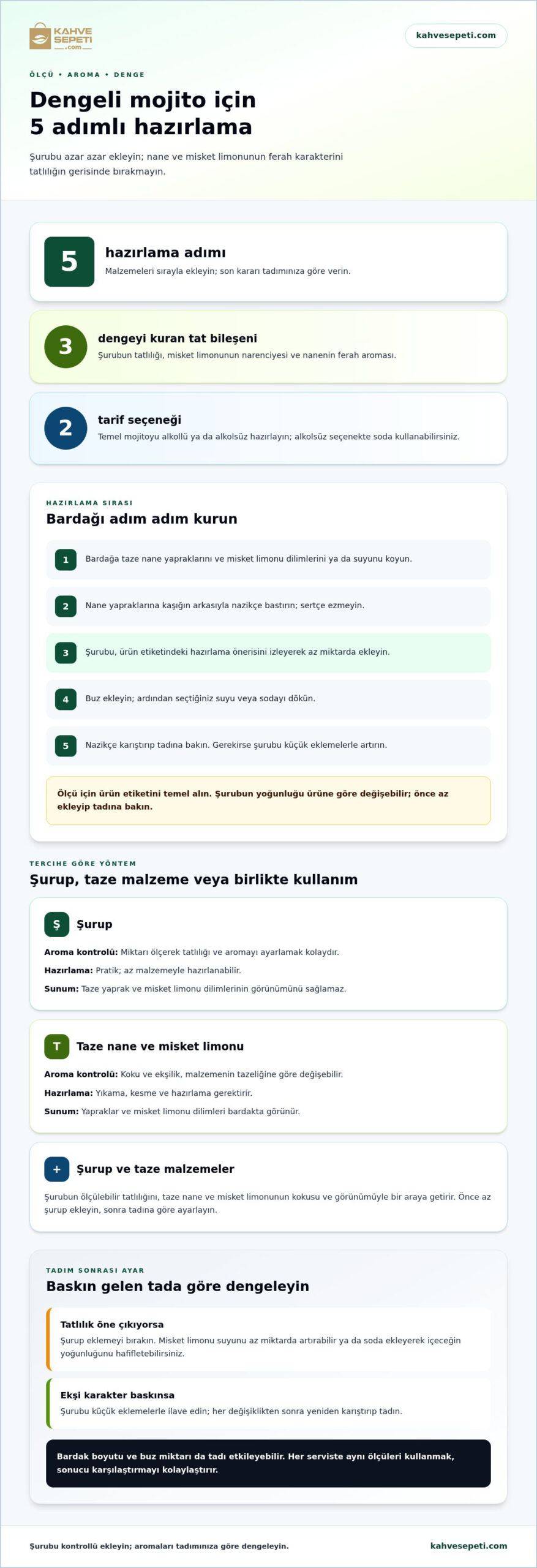 Mojito nane misket limonu şurubu nasıl kullanılır? Tarifler ve seçim rehberi