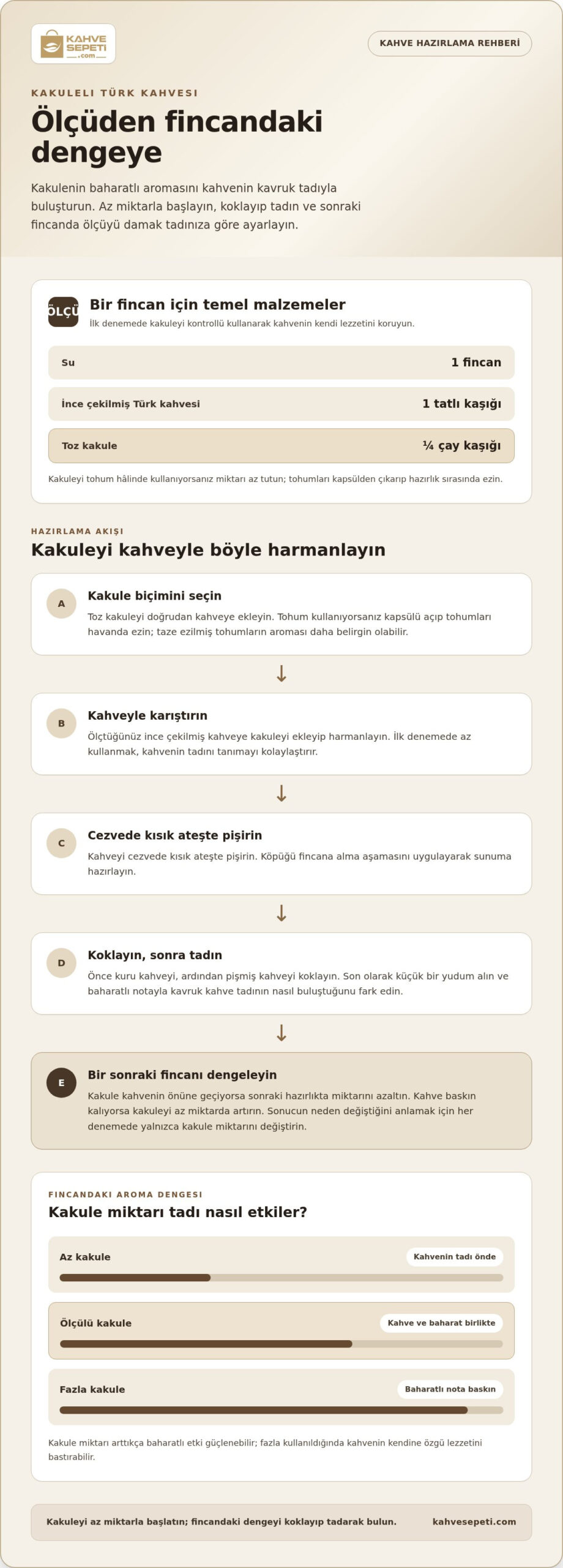 Kakuleli Türk kahvesinde çekirdek ve doğal kakule harmanı